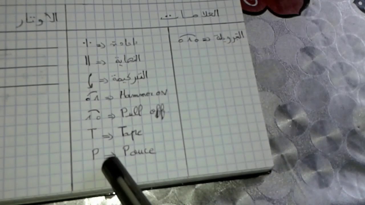 Tab gnawa  Tuto  Comment lire une tablature pour les débutants