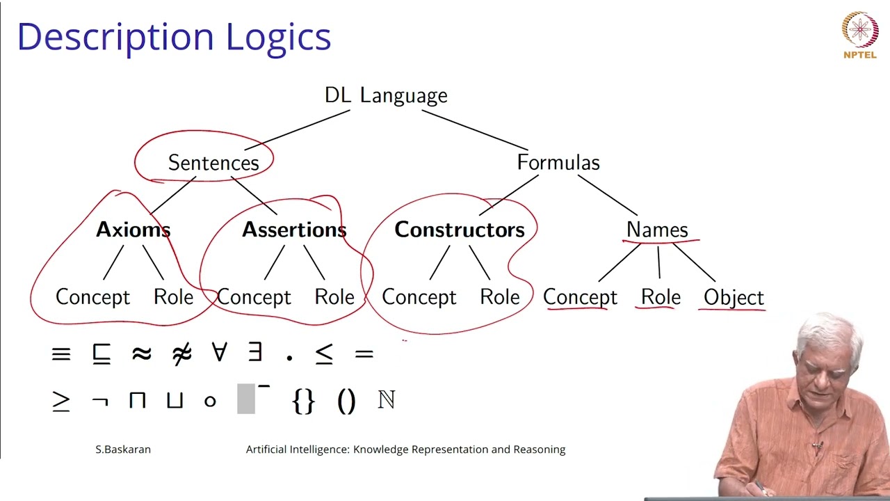 DL: Description Logics