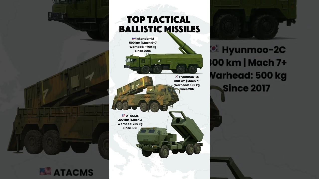 Iskander vs ATACMS vs Hyunmoo &ndash; Top Tactical Missiles Compared