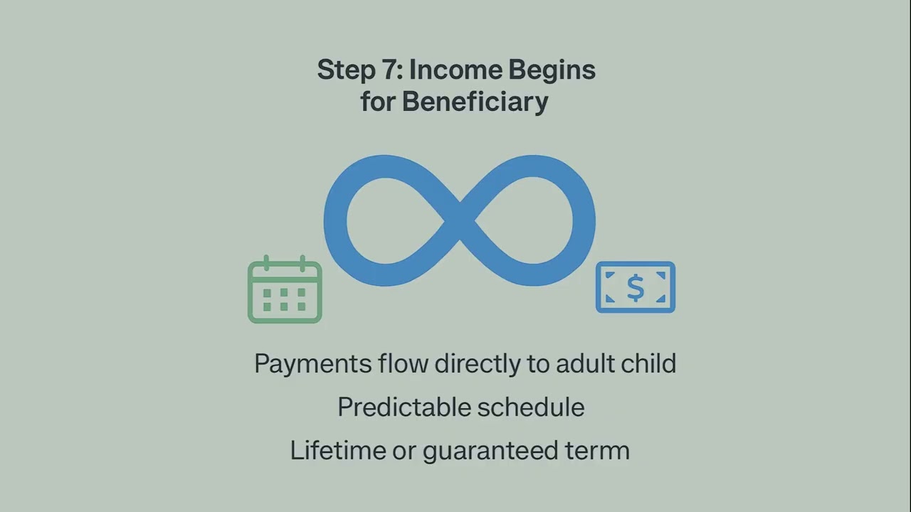 Estate Protection For Vulnerable Beneficiaries Using Annuities
