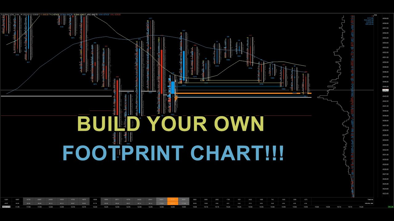 Live #SierraChart #Footprint Chart with Center Candle Overlay Build!
