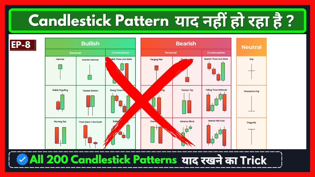 No Need To Learn Candlestick Pattern | Advanced Candlestick Patterns Learning Method For Beginners