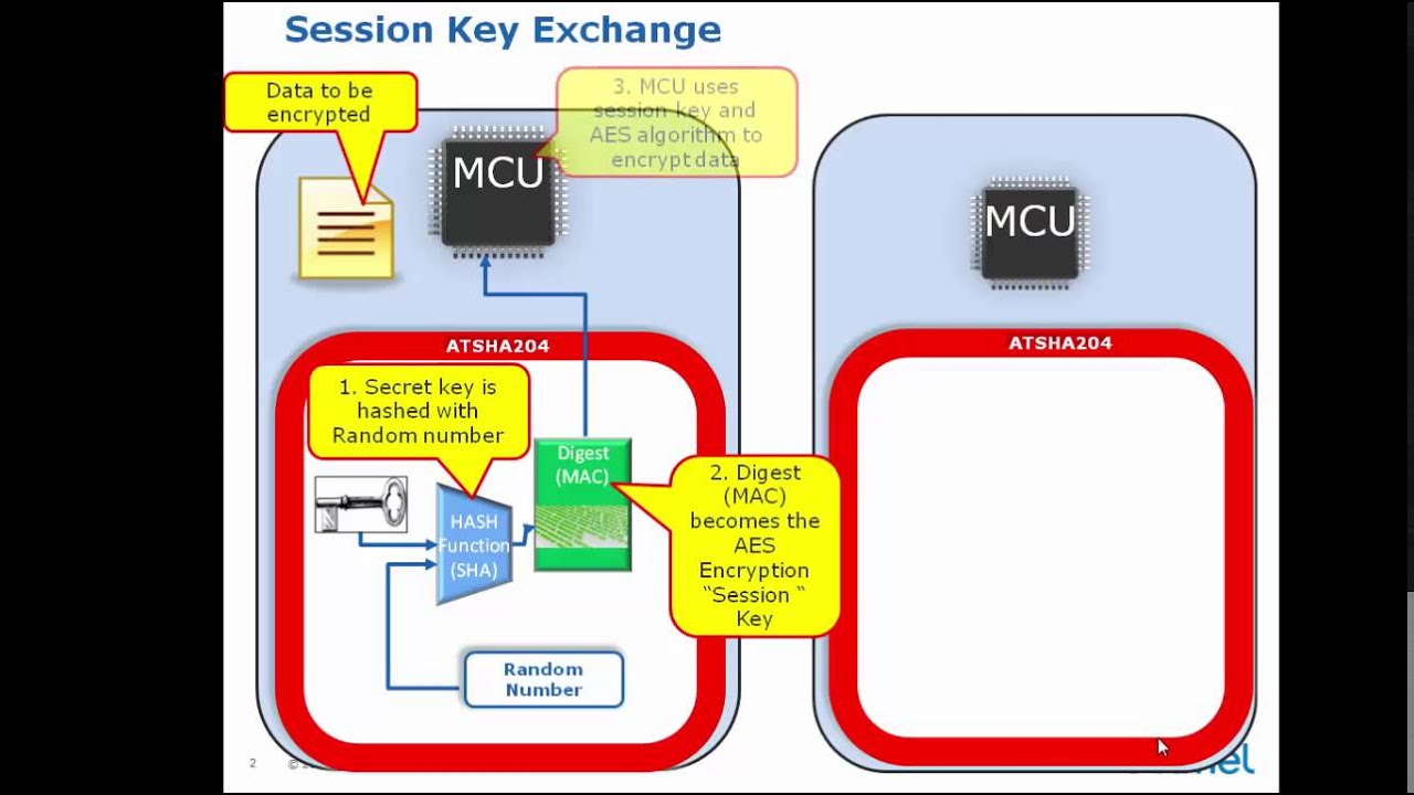 CryptoAuthentication Symmetric Session Key Exchange