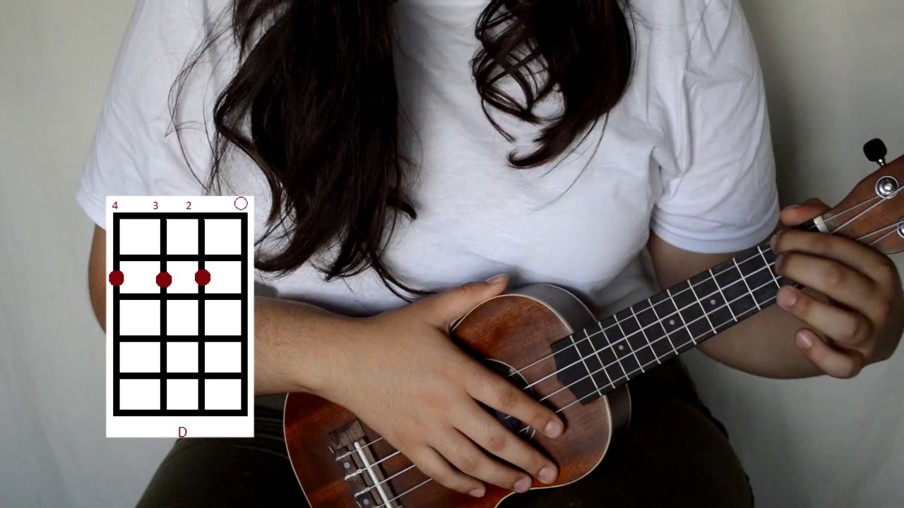 Yo Quisiera -  Reik - (TUTORIAL UKULELE)