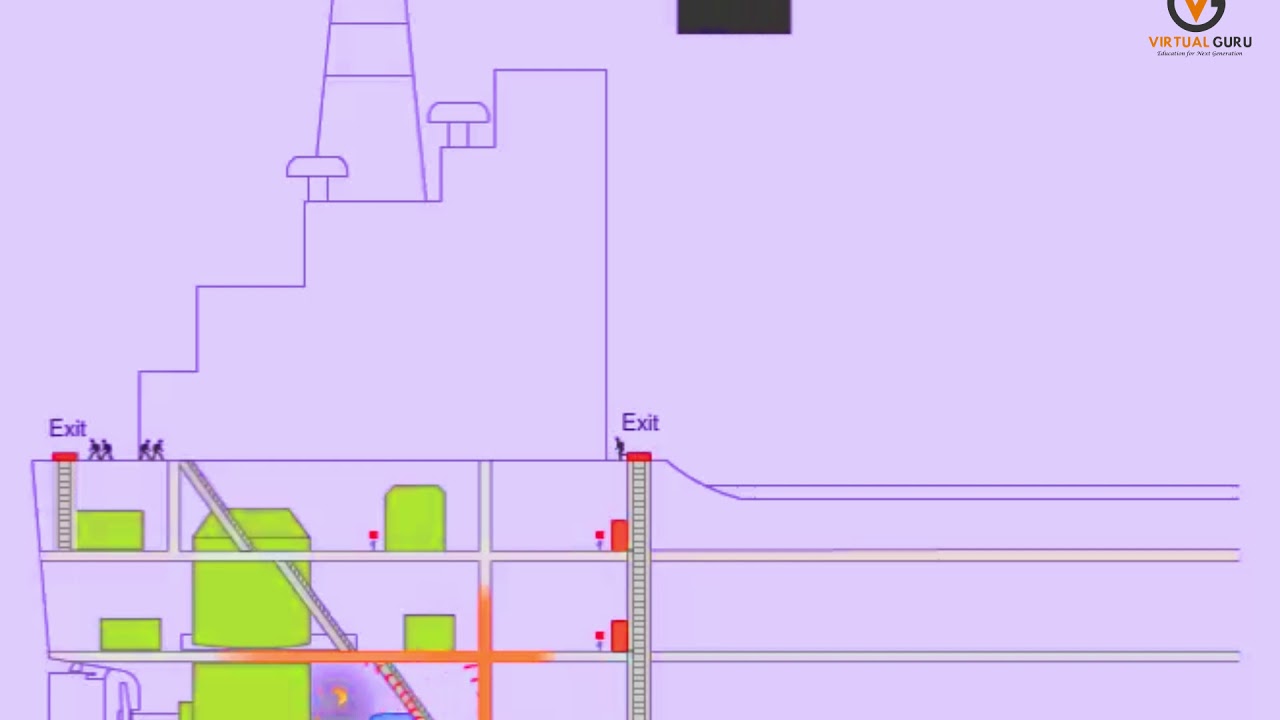 Spread of Fire - Propagation of Fire 2 | FPFF Course | Virtual Guru