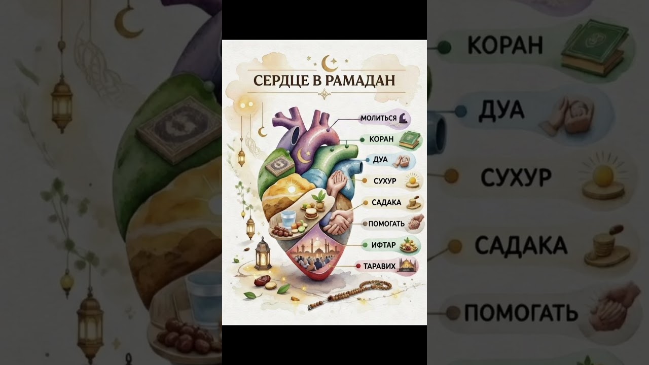 #рамадан#дуа#зикры