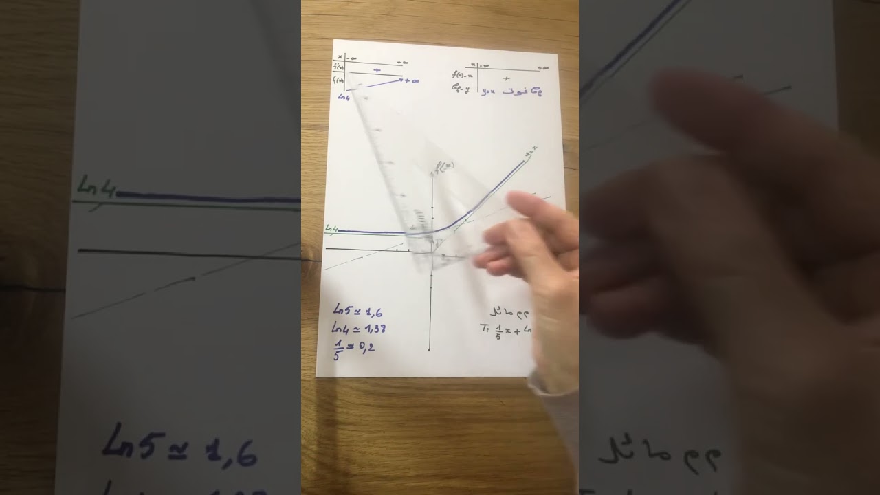 تمرين دالة لوغارتمية 3