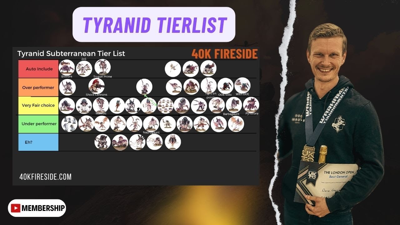 Tier List for Subterranean Tyranids!