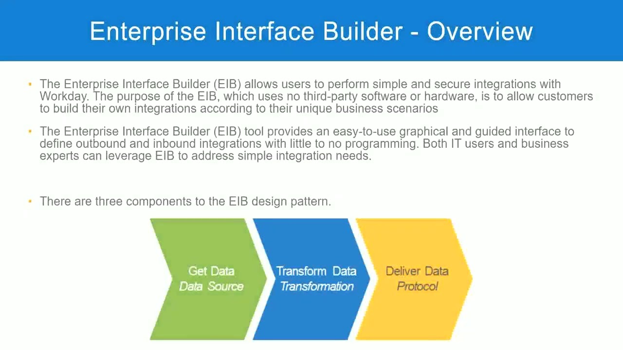 EIB Overview In Workday HCM