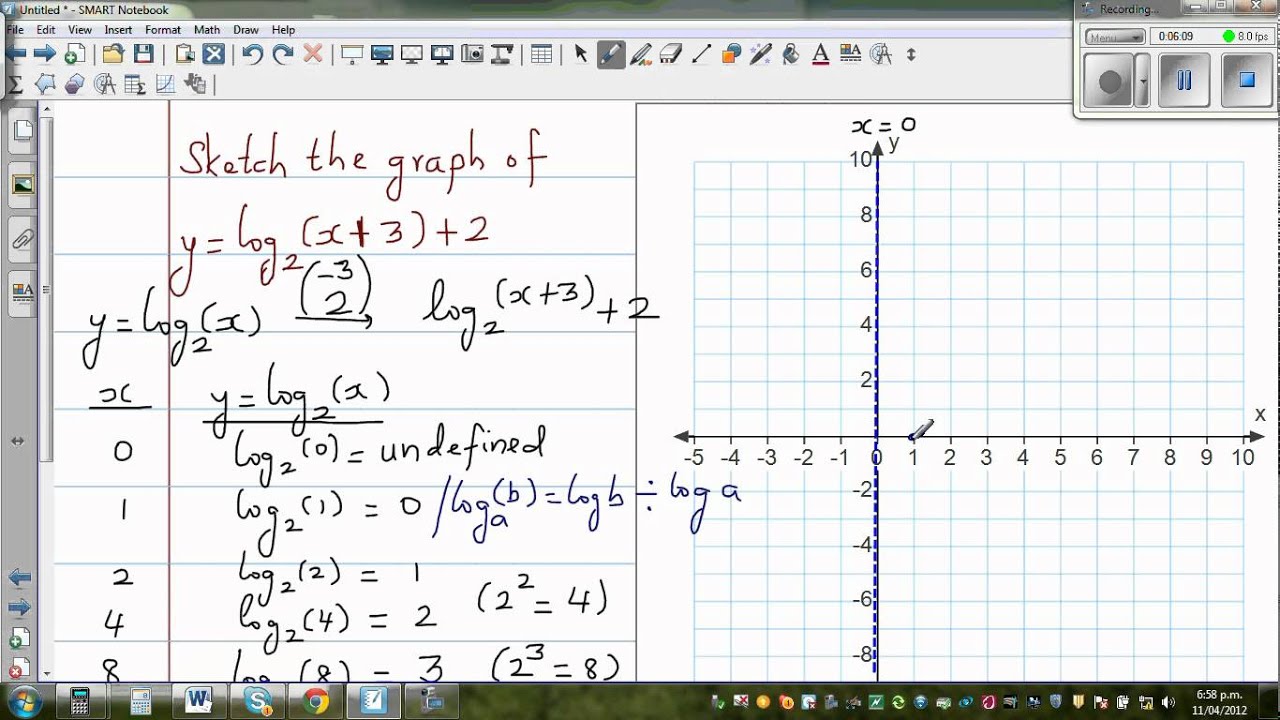 Graphing the graph of y = log(2) (x+3) +2 from y = log (2) (x)
