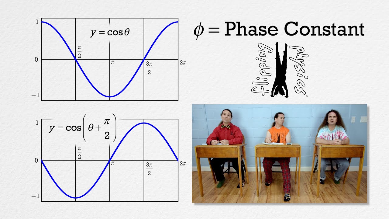 Phase Constant