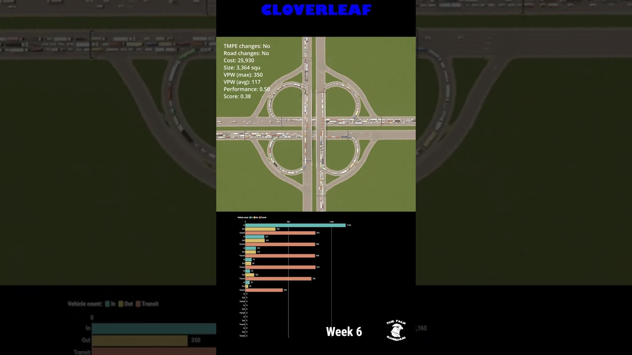 The Cloverleaf is NOT WORKING unless setup properly #shorts