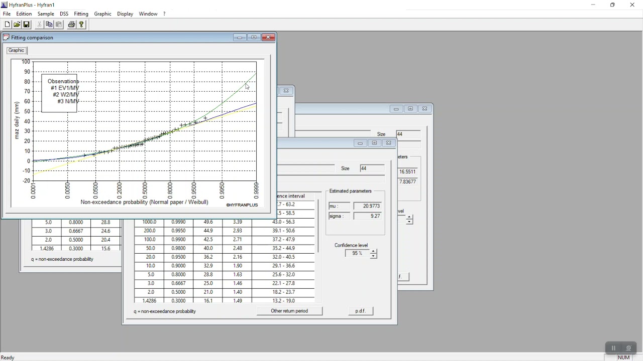 [HYFRAN] Rainfall Data Analysis - IDF CURVES