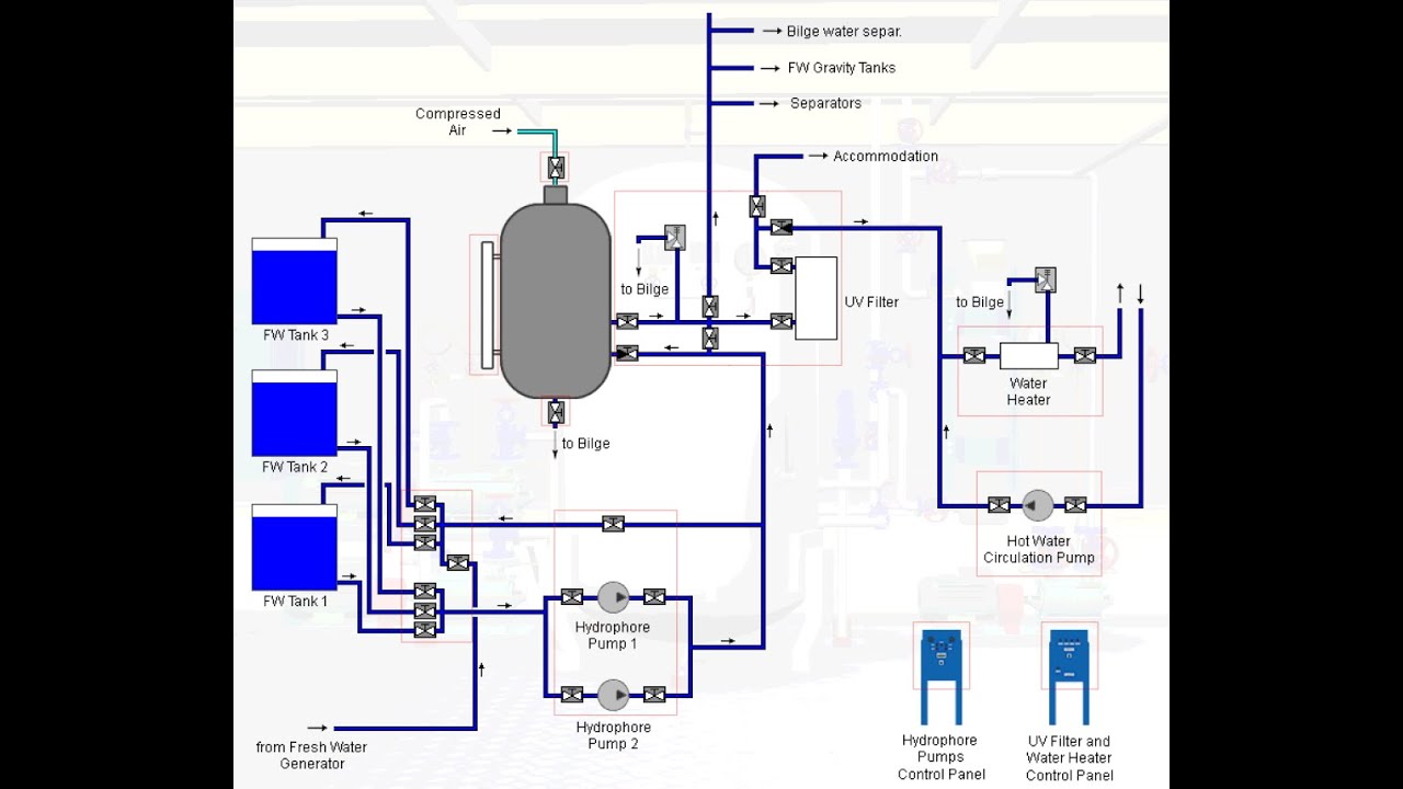 Hydrophore system MK-simulator
