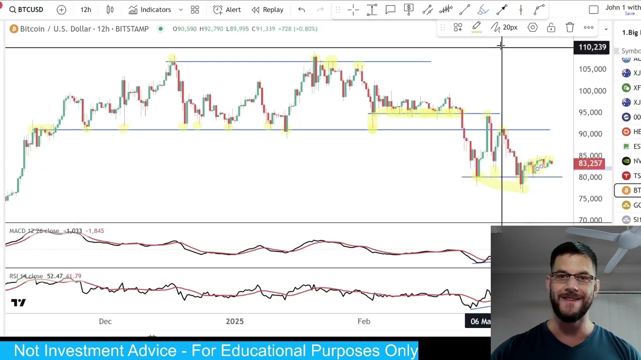 Bitcoin Chart | Education, Basic Charting Principles