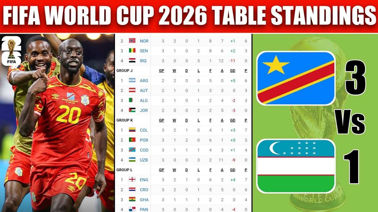 Турнирная таблица Чемпионата мира по футболу 2026 сегодня | ЧМ-2026 | Последнее обновление (28.06...
