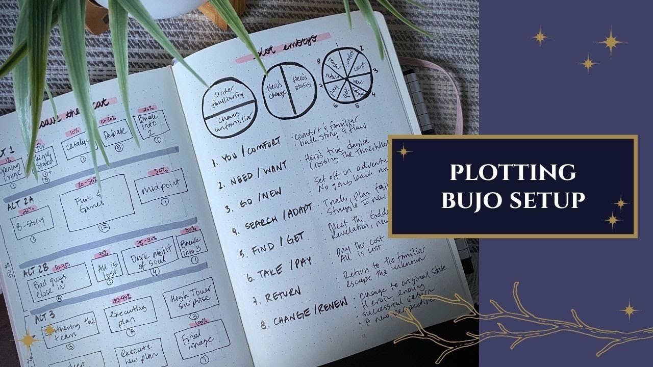 Plotting Bullet Journal | Author Bujo Ideas