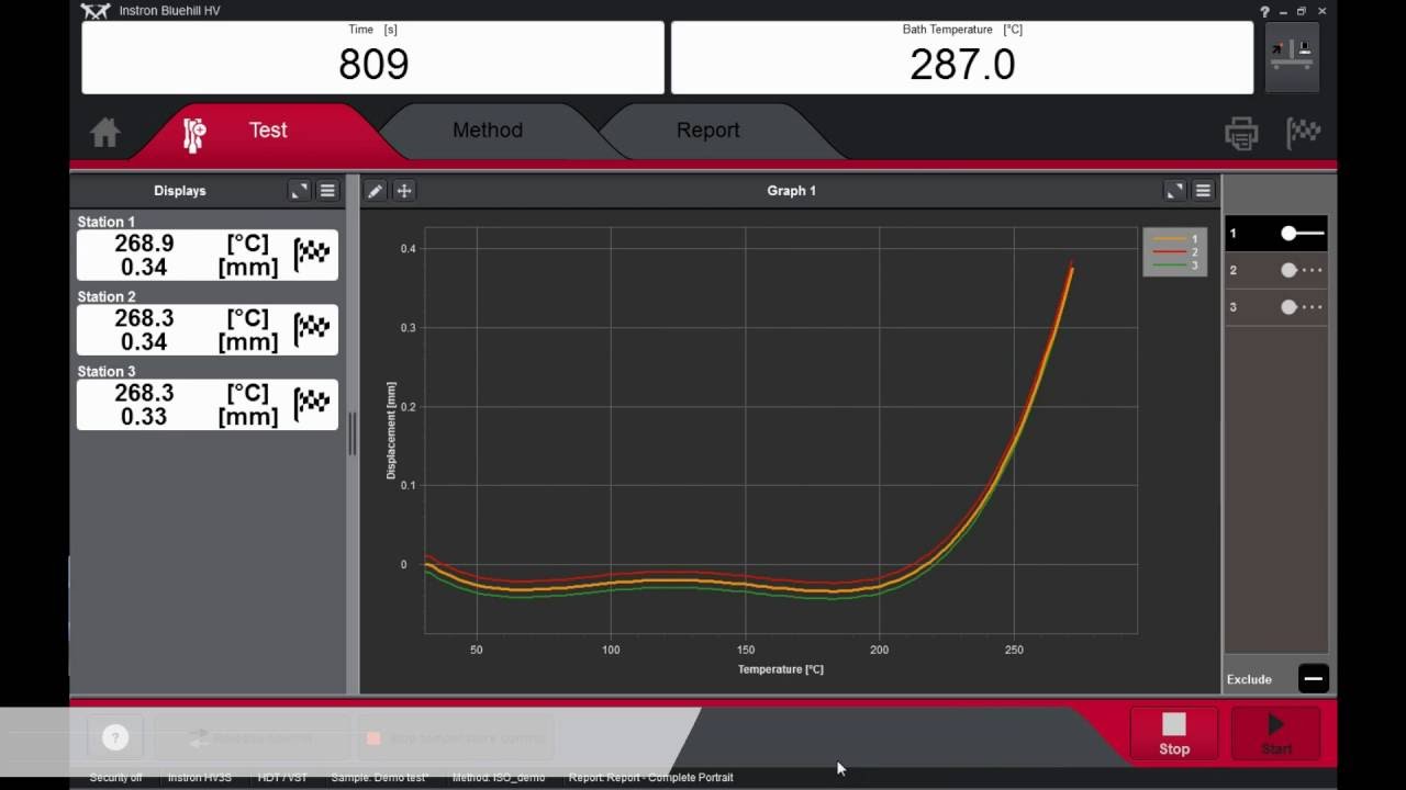 Instron Bluehill® HV Software for HDT and Vicat testing