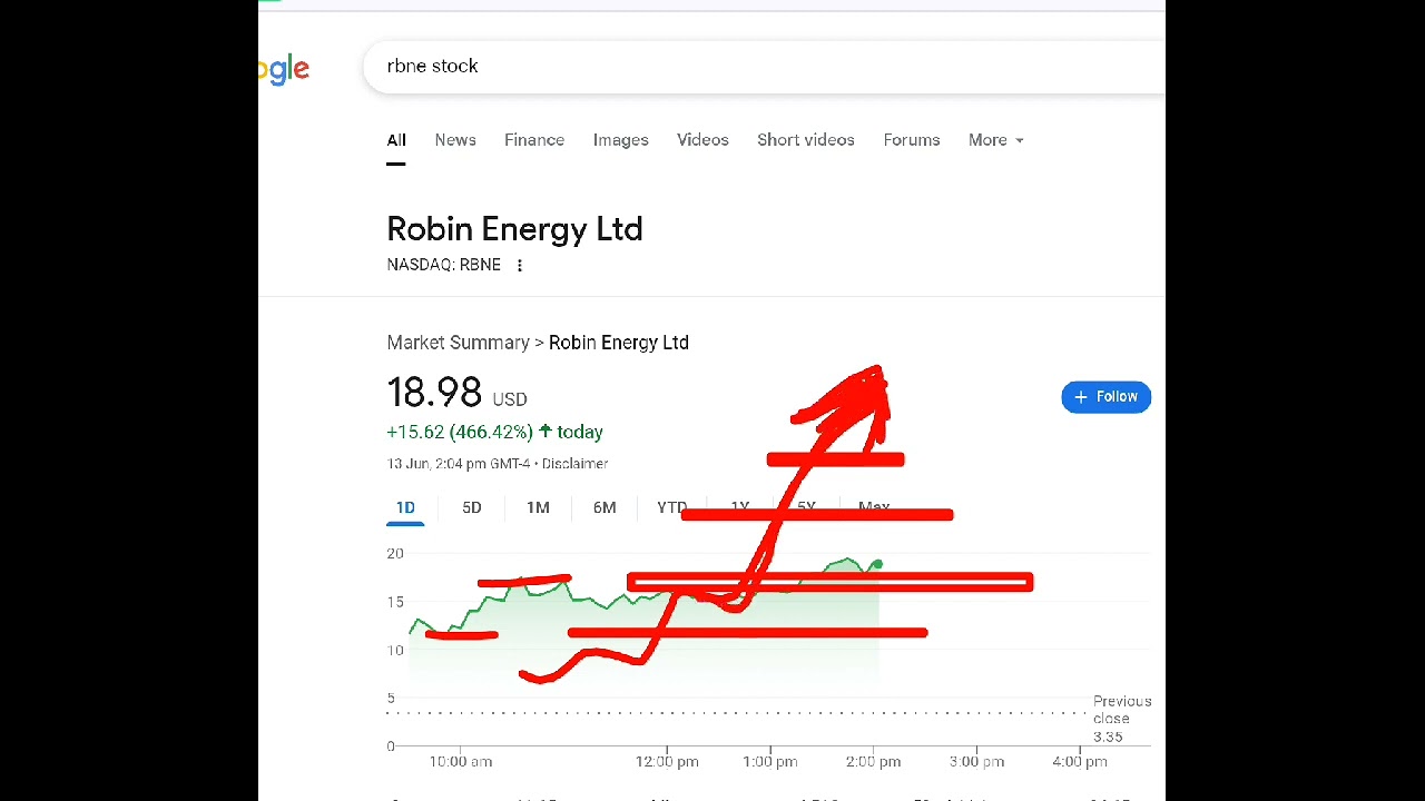 Robin Energy, rbne stock analysis buy or sell
