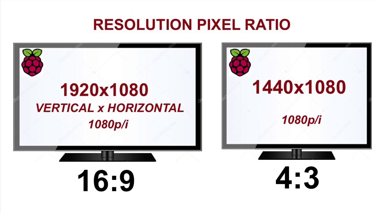 Resolution: Understanding Monitor resolution and Aspect Ratio