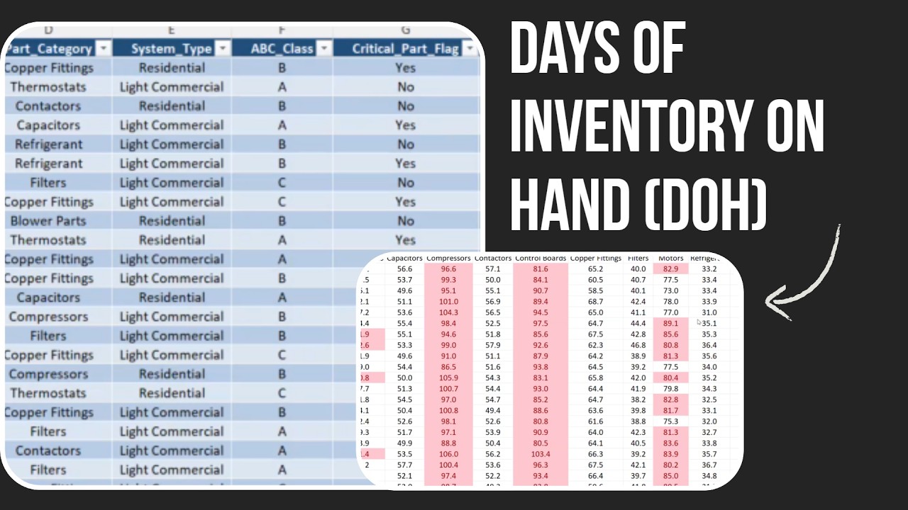 HVAC: Days of Inventory on Hand (DOH) Explained | Find Where Cash Is Trapped