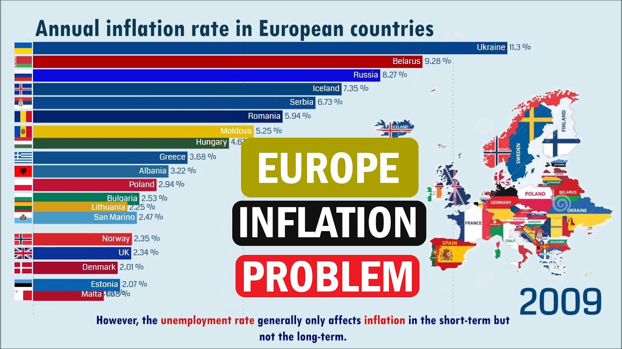 BIGGEST INFLATION IN EUROPE (1960-2022) %