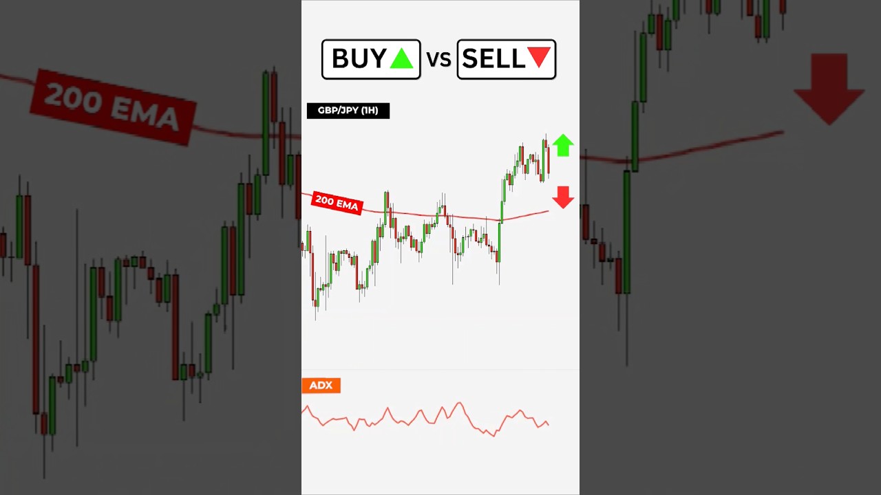 Buy or Sell? Master These Volume & ADX Trading Strategies #trading #forex