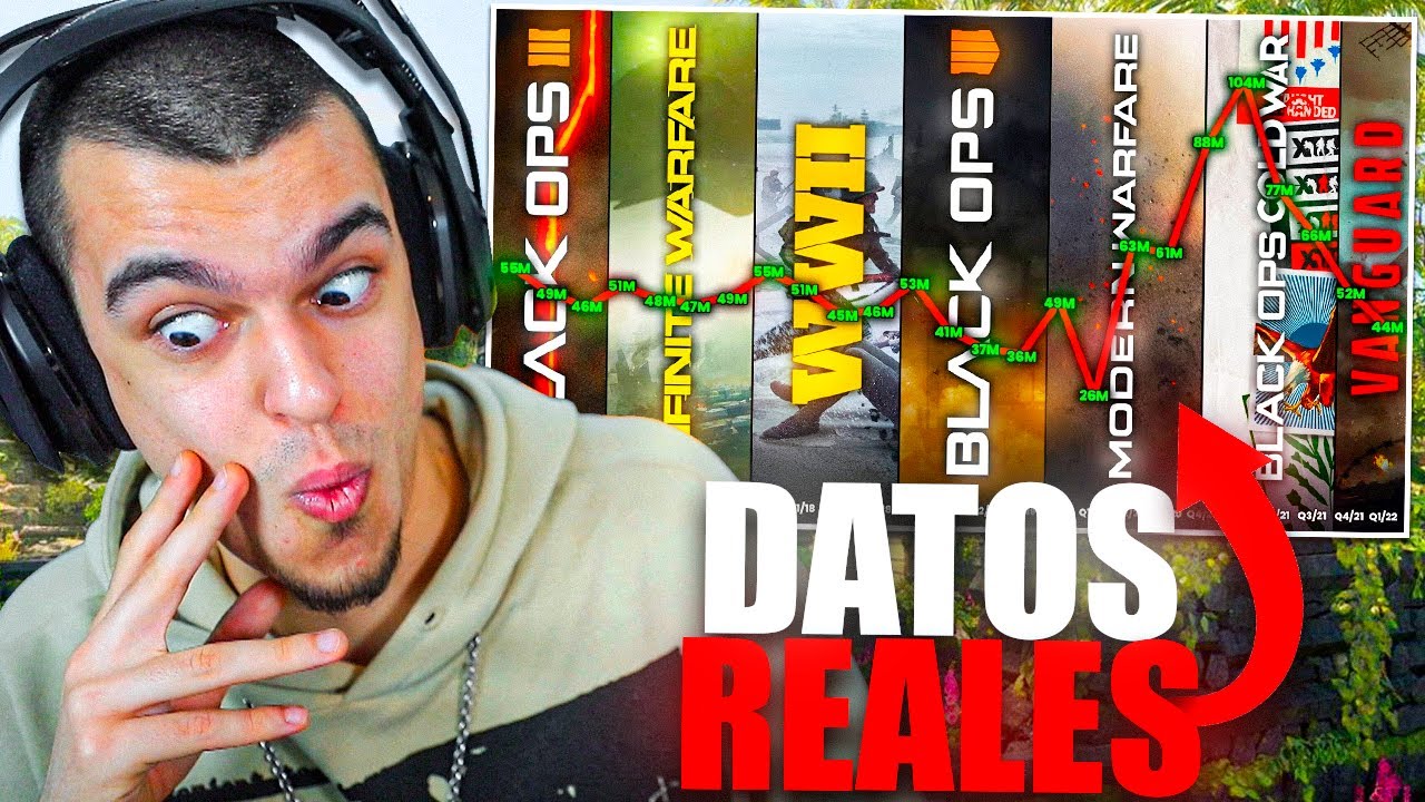 THE TRUTH ABOUT CALL OF DUTY THAT ACTIVISION HASN'T TOLD