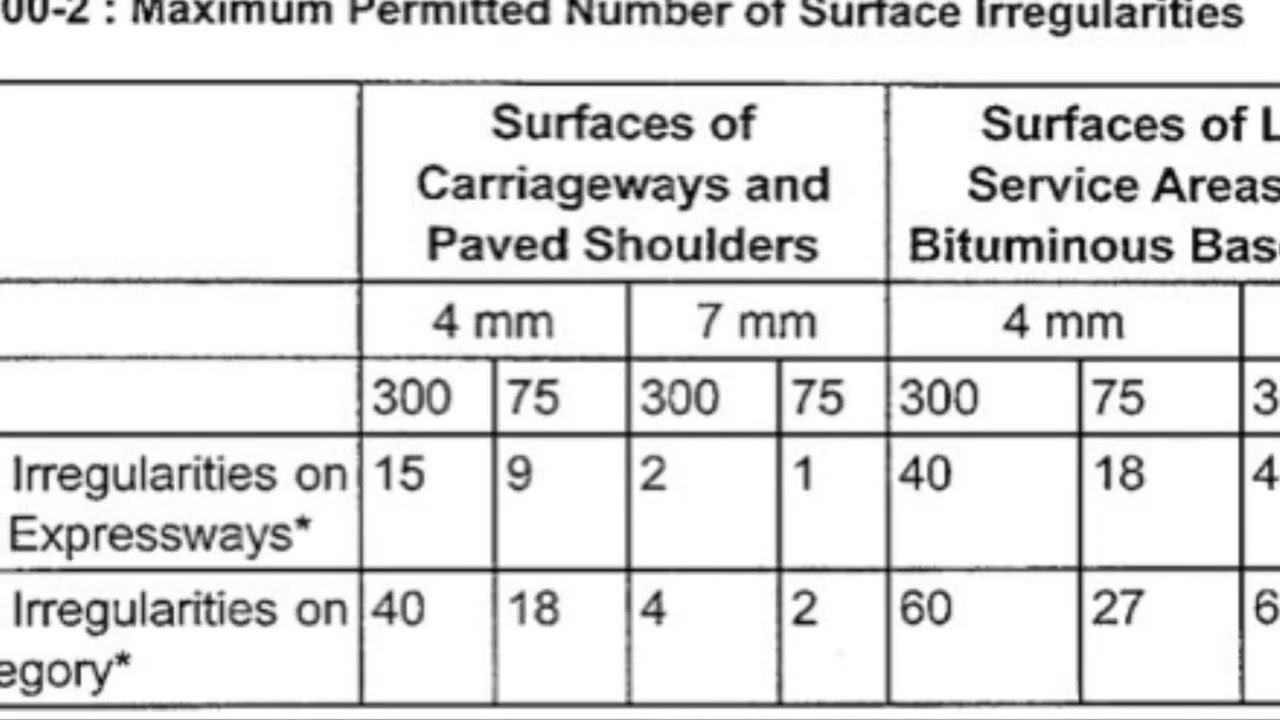 Must remember Morth table for surface irregularity test 900-2 #morth #surfaceirregularitytest