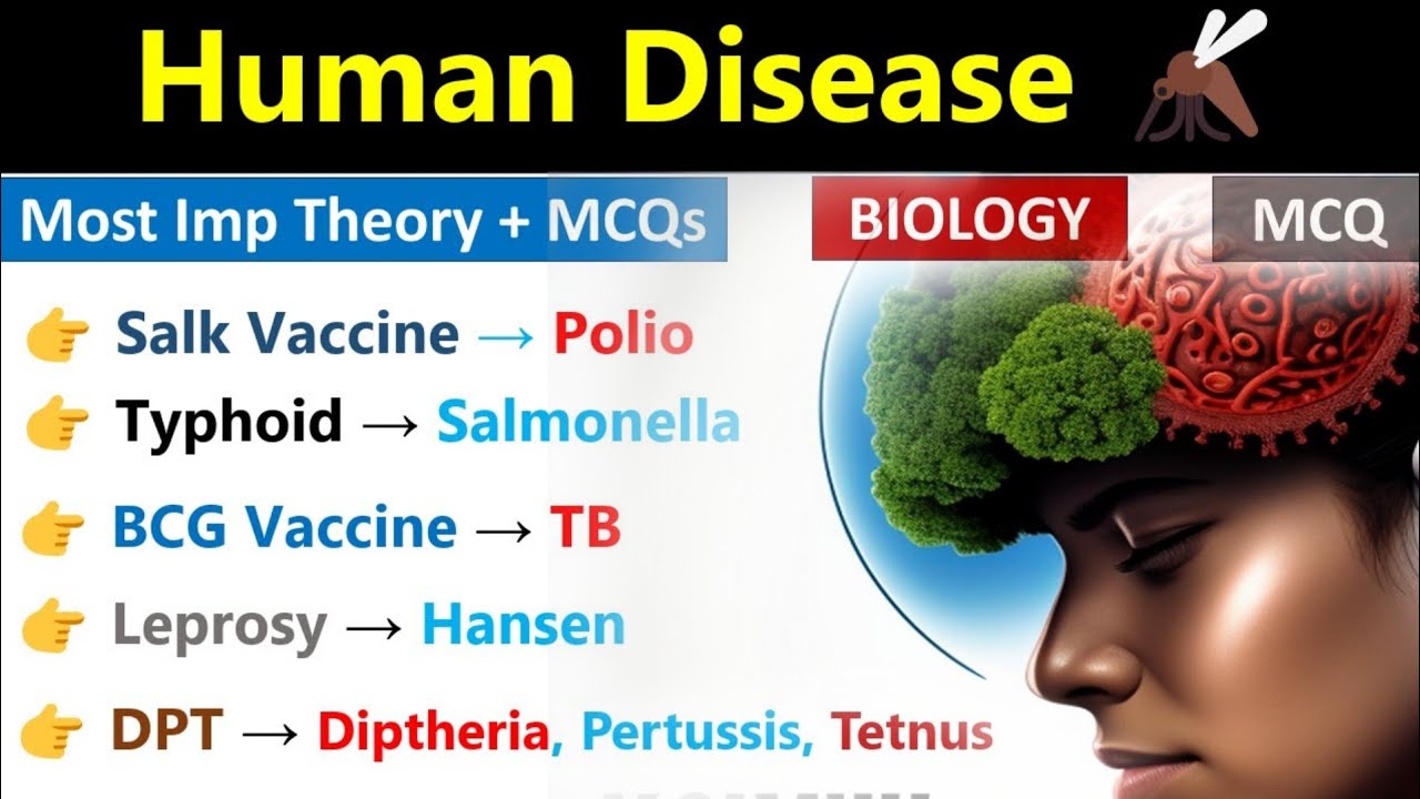 Human Disease | Human Health & Disease | Biology | Most Important MCQs |