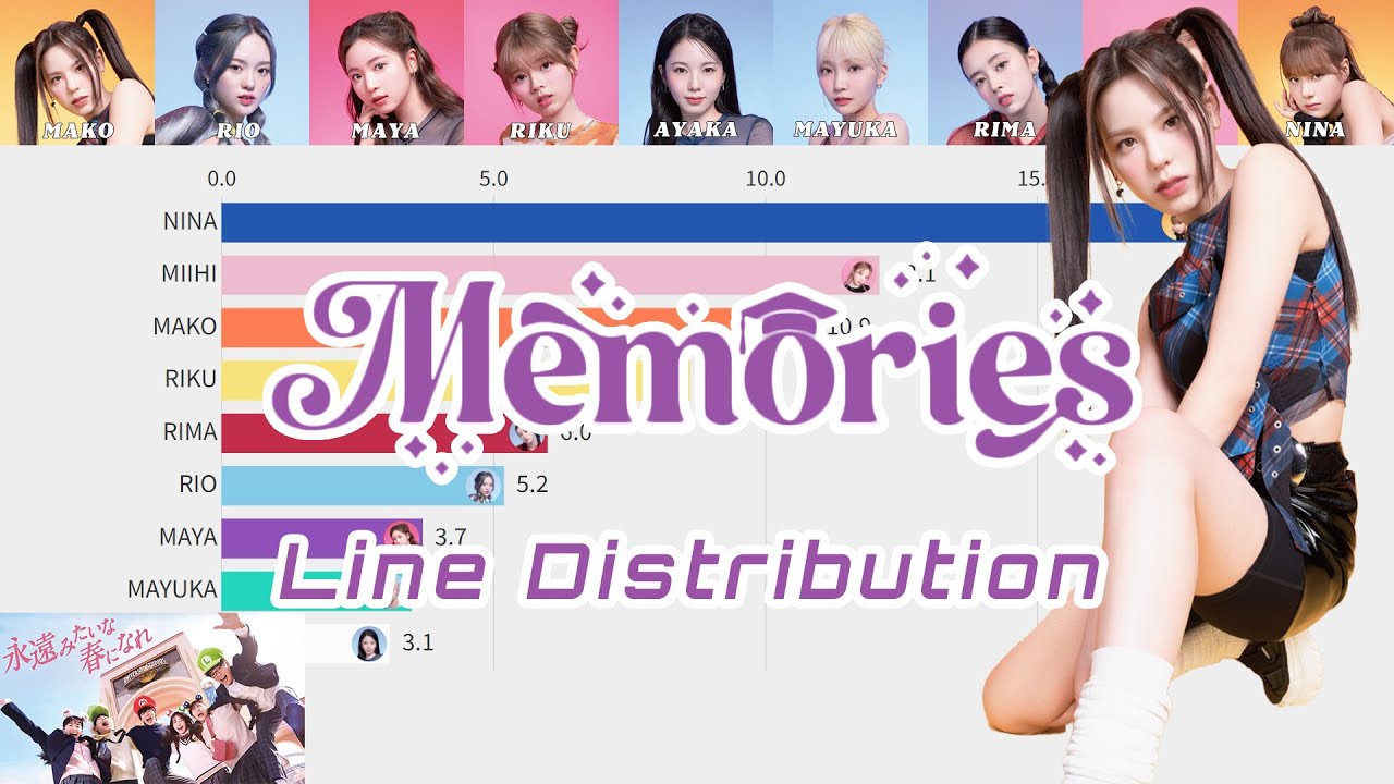 ユニ春 2024🌸テーマソング「Memories」のバーチャートレースだ！【NiziU(니쥬)】【Line Distribution 】