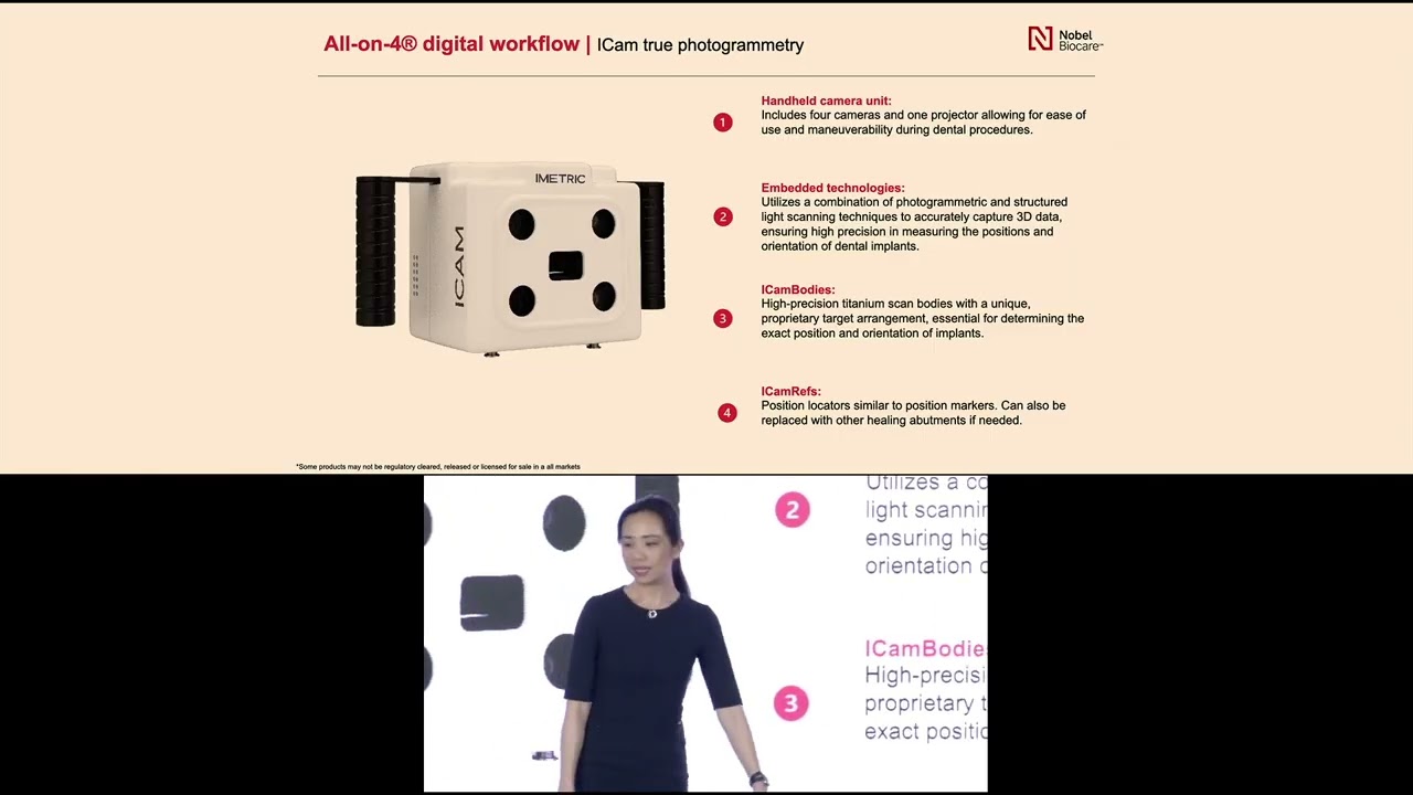 Оптимизированный цифровой рабочий процесс All-on-4® | Фотограмметрия ICam и мгновенная загрузка: ...