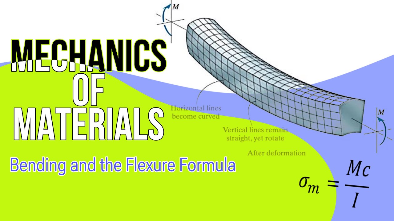 Mechanics of Materials | Bending stress & the Flexure Formula