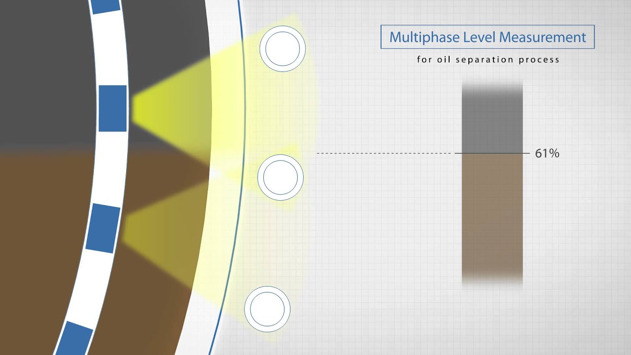 Multiphase level measurement in oil separators - interface levels of water, oil, emulsion etc