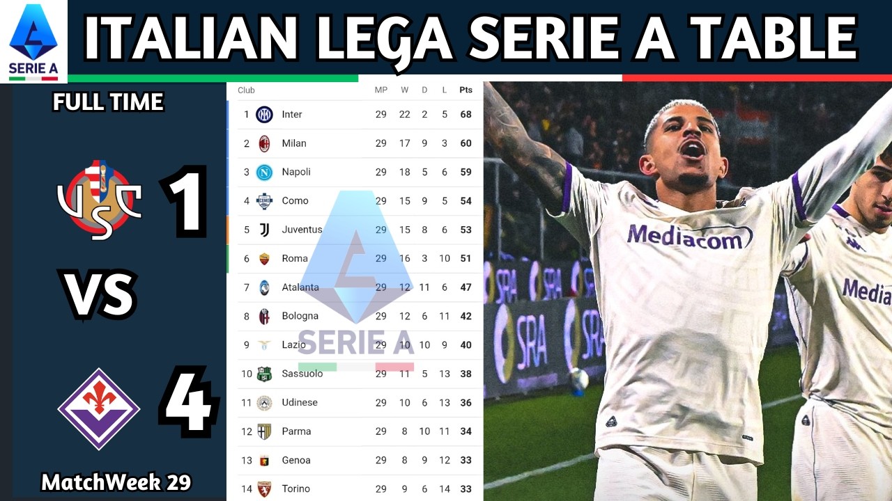 Lega Serie A Enilive | Matchweek 29 Results | Italian Lega Serie A Table Standing Updated Today 2025