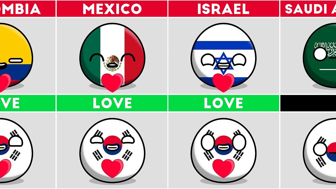 Countries That Love or Hate South Korea #countryballs