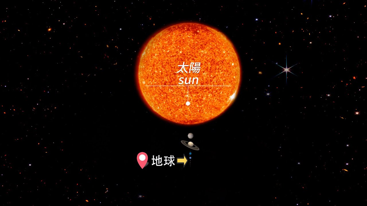 太陽系星球實際比例大小比較Solar system planet size comparison