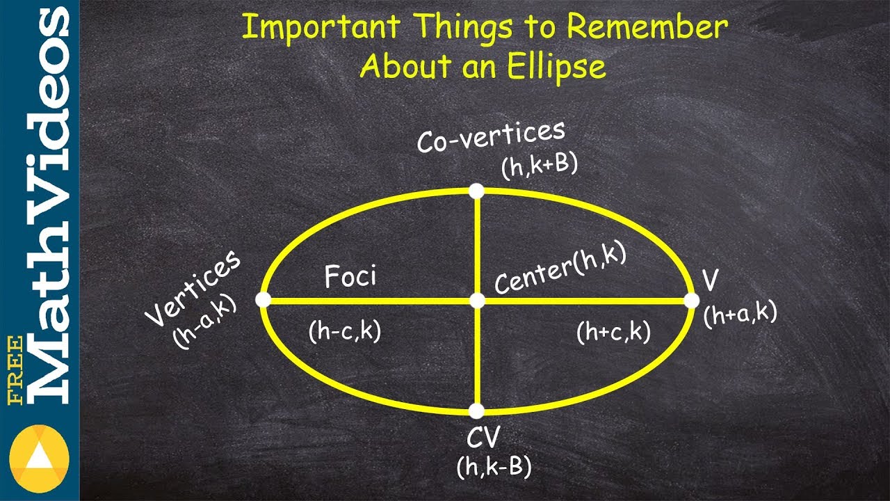 What are some important things to remember about an ellipse