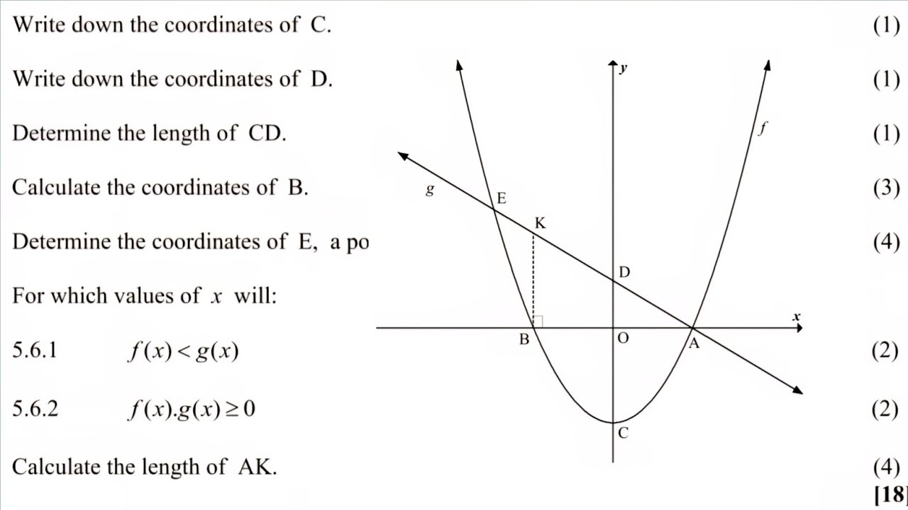 Functions , Parabola and straight line