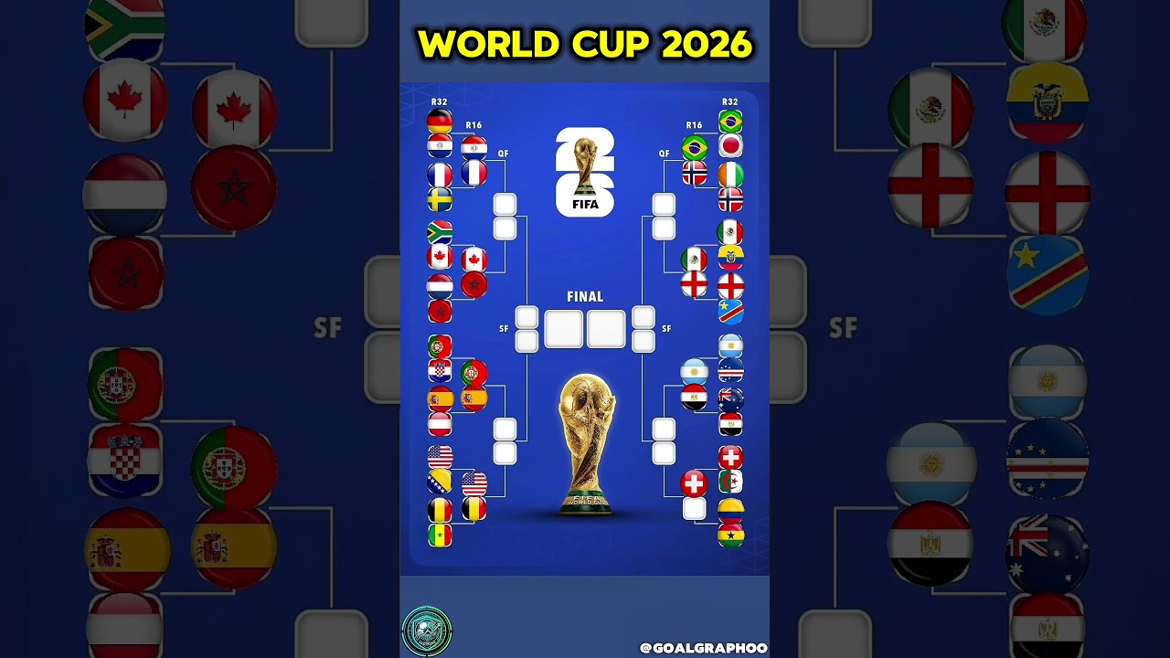 2026 World Cup Bracket Possibilities Endless 🏆 #shorts #football