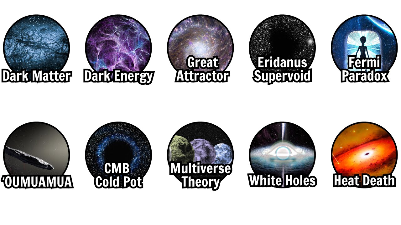 Every Unsolved Mystery of The Universe is Explained in 10 Minutes.