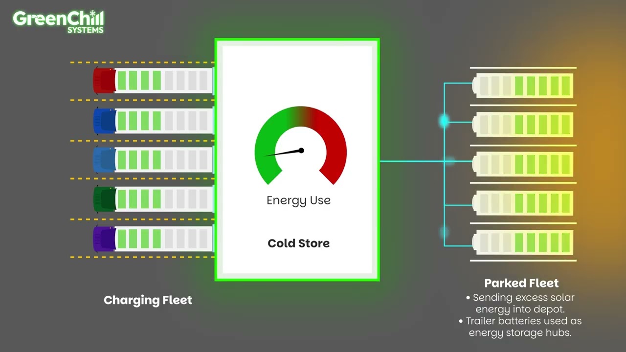 Revolutionising Energy Efficiency: The Power Management Platform, Bi-Directional Charging.