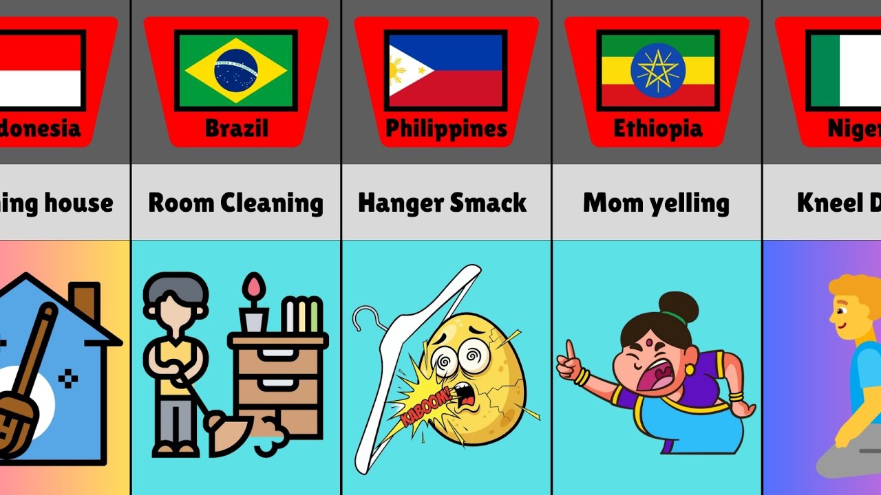 Most Annoying Mom Punishment (Country Edition)