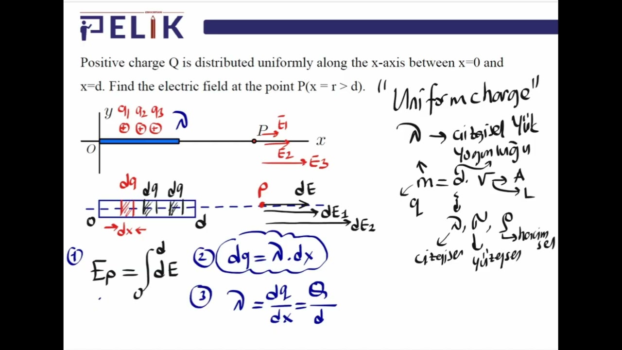 Koç Uni. General Physics 2 Midterm I - Exam Study Questions - Electric Charge and Electric Field