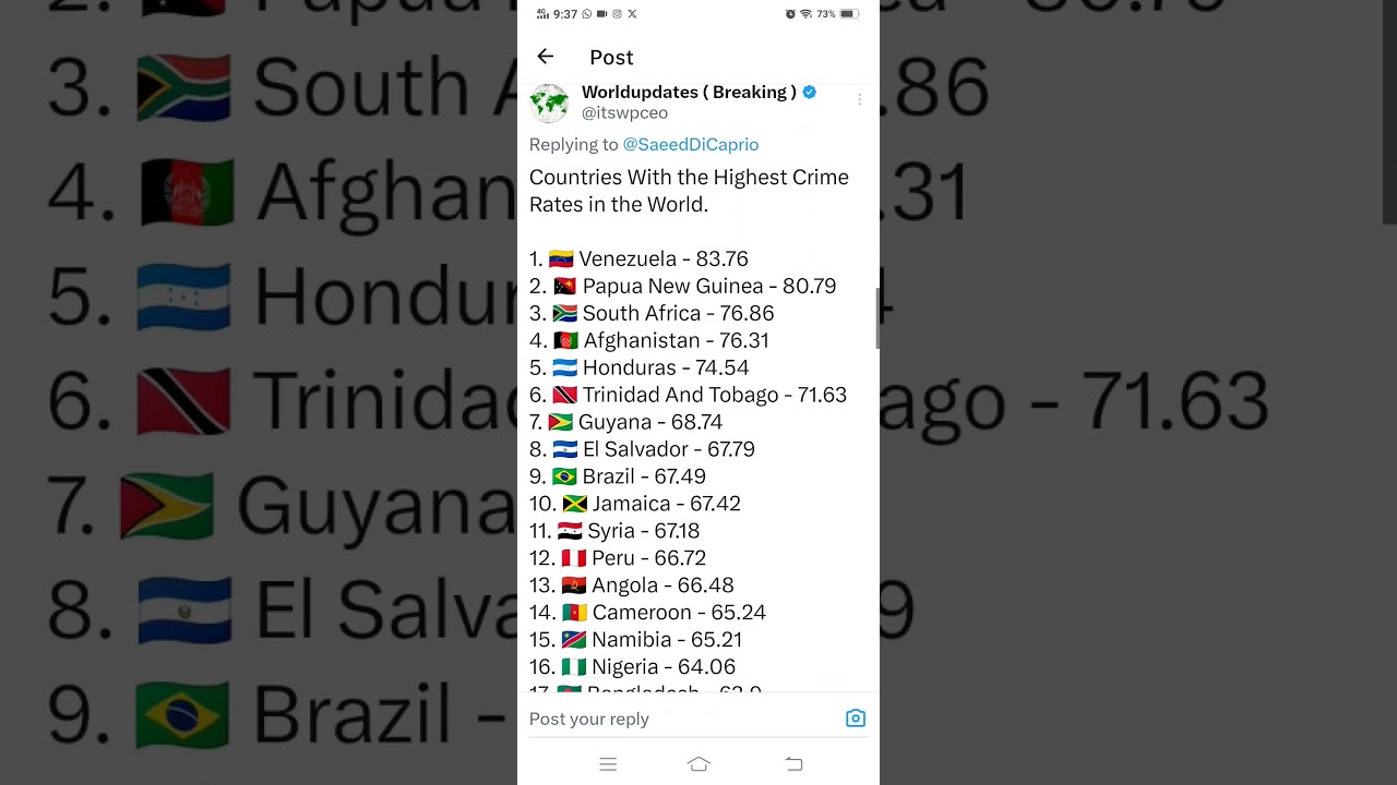 Countries With the Highest Crime Rates in the World.