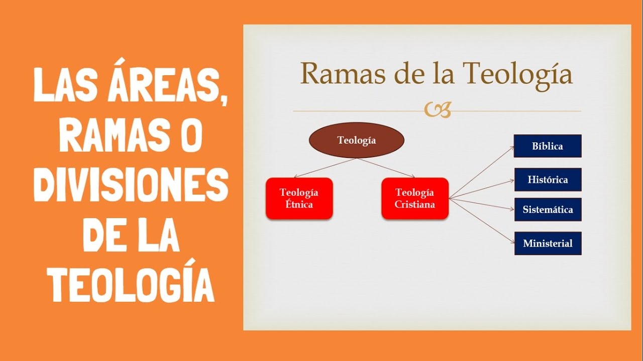 Las Ramas, Áreas o Divisiones de la Teología