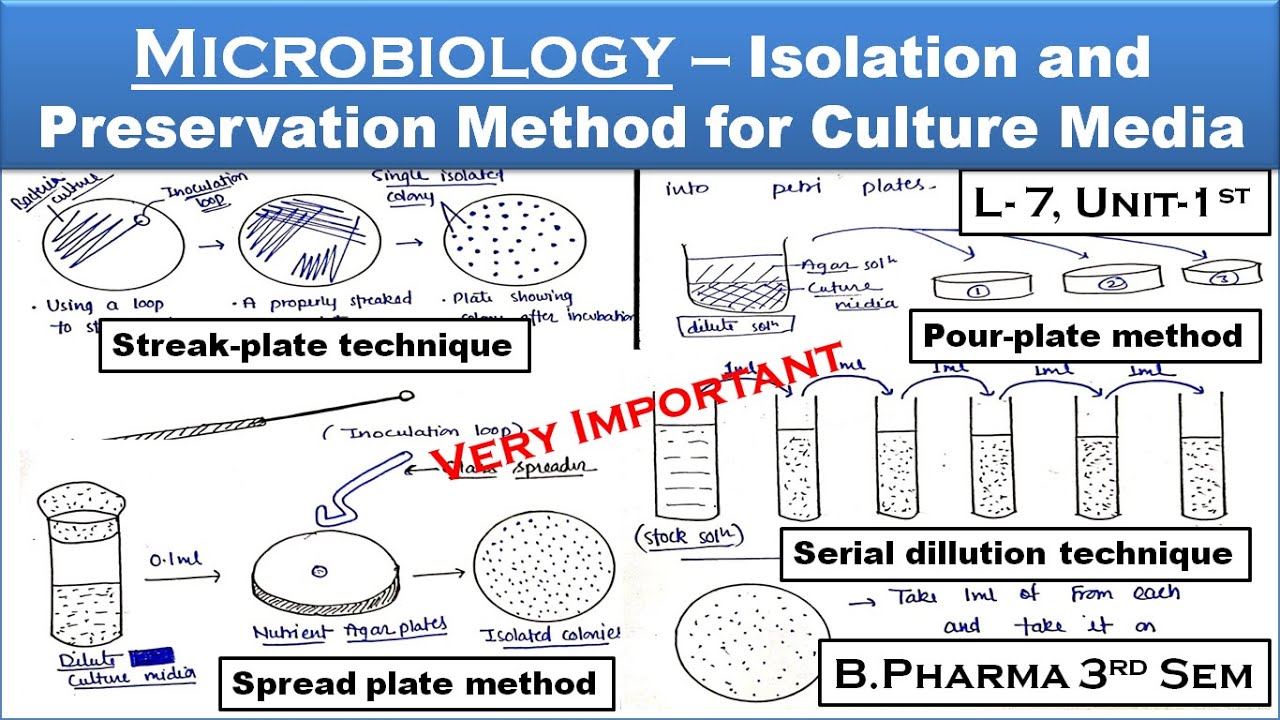 Isolation and preservation methods for pure cultures | L-7| Unit-1 | Microbiology | B Pharma 3rd sem