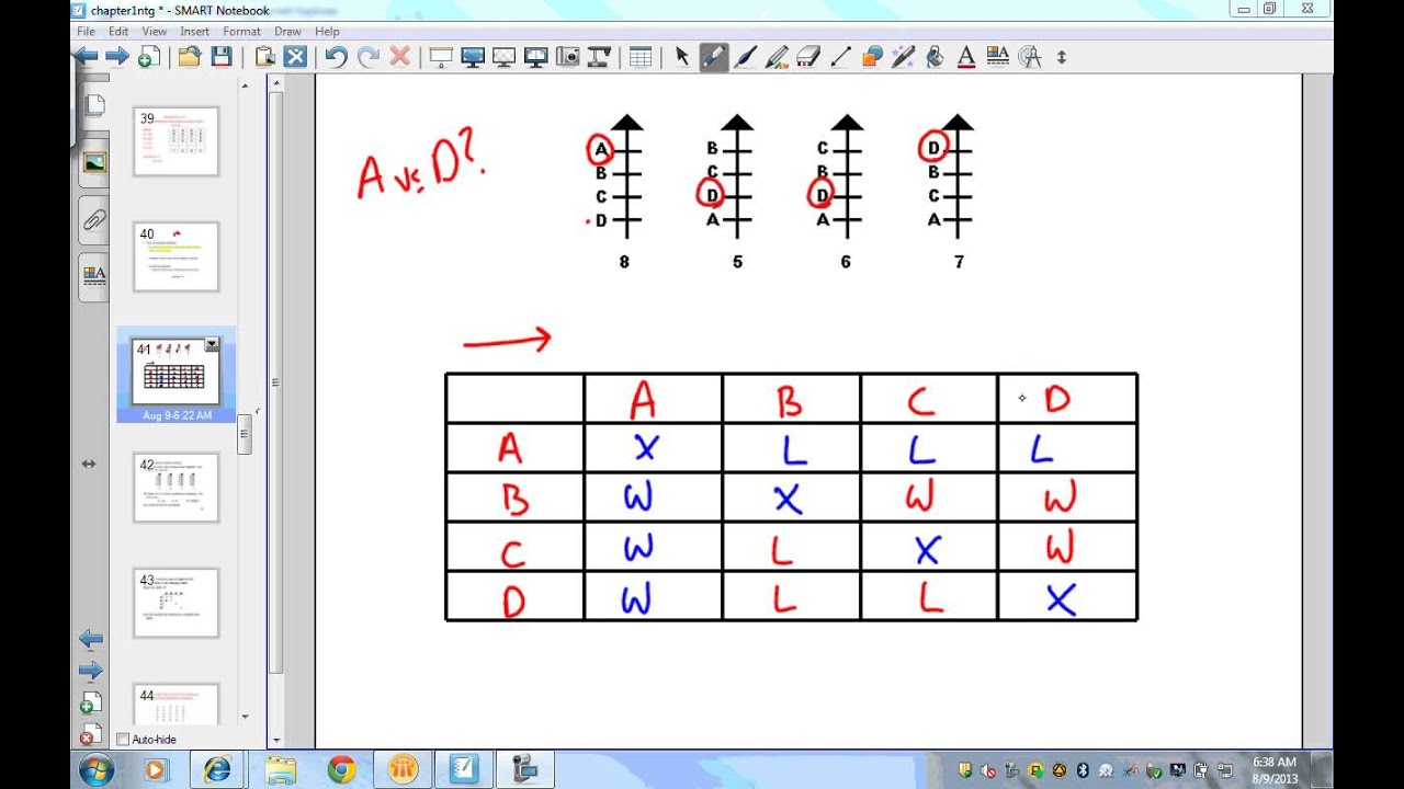 condorcet method