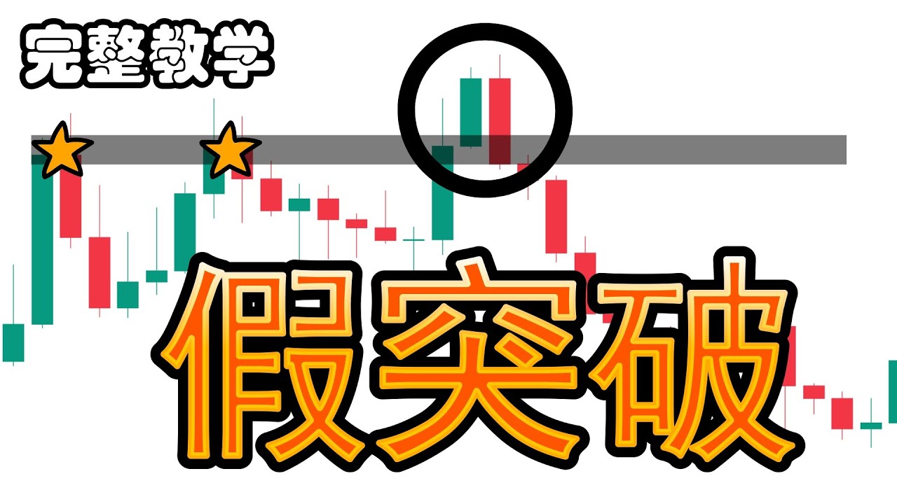 【假突破 技术分析】学会假突破帮助你看透庄家的想法|假突破 价格行为完整教学|假突破的基本概念|2大方法避免假突破|教你如何使用假突破来建立属于你自己的交易策略|进阶版的庄家价格行为大公开！