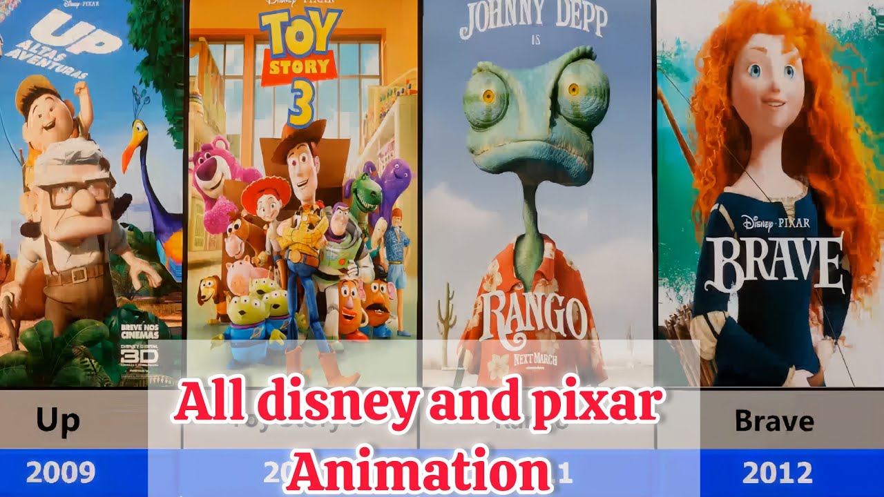 All Disney & Pixar Animated Movies (1937–2025) | Ultimate Animation Collection